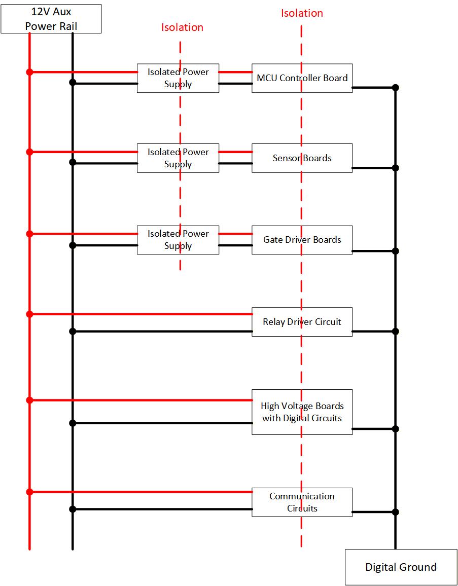 SiC Gate Driver Grounding — Two Mistakes That Will Ruin Your Bring-Up